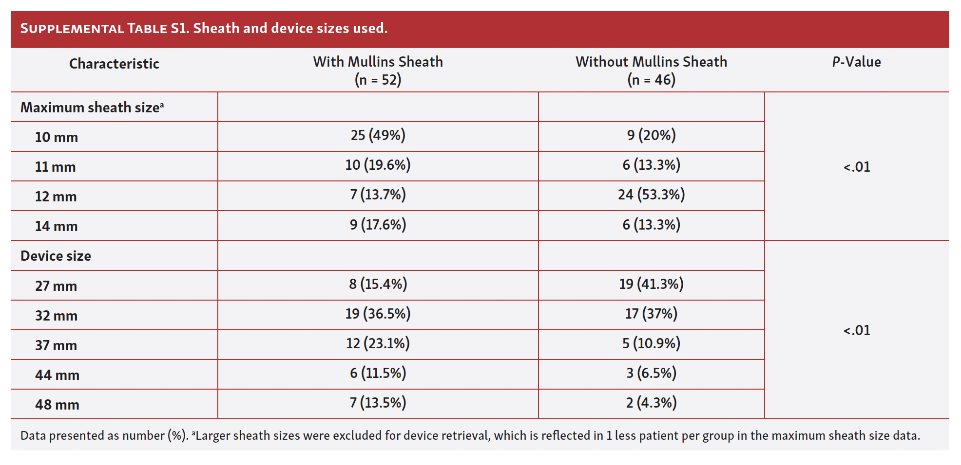 MullinsSheath Facilitated Delivery of Gore Cardioform ASD Occluder